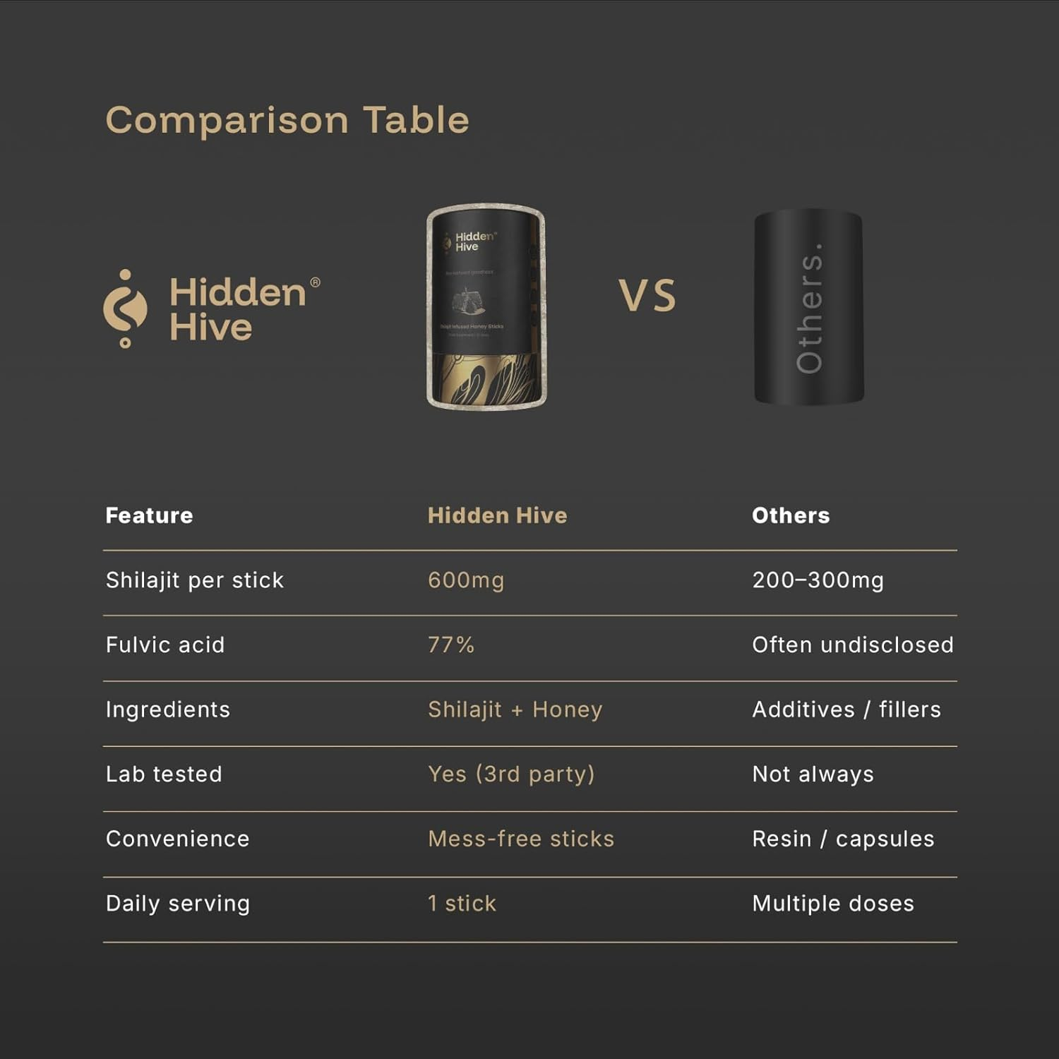 Hiddenhive Shilajit Honey Sticks – 600mg Himalayan Energy Boost